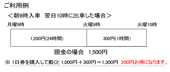 朝9時入車 翌日10時に出車した場合