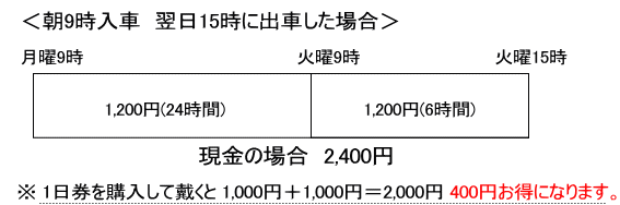 朝9時入車 翌日15時に出車した場合