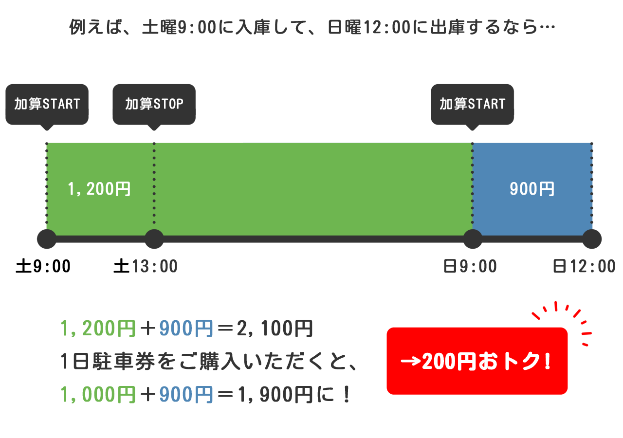 打ち切りについて説明する画像